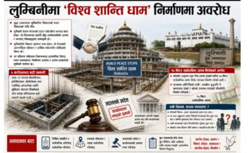लुम्बिनीमा ‘विश्व शान्ति धाम’ निर्माणमा पाँच करोड बढी लगानी जोखिममा