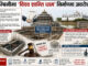 लुम्बिनीमा ‘विश्व शान्ति धाम’ निर्माणमा पाँच करोड बढी लगानी जोखिममा